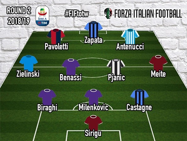 Đội hình tiêu biểu vòng 2 Serie A 2018/19: Fiorentina 