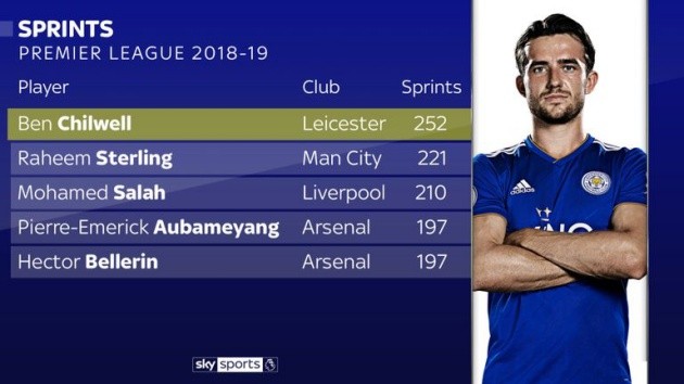 Quên tất cả đi, đây mới là người sẽ giúp Arsenal 'lên đỉnh' nước Anh - Bóng Đá
