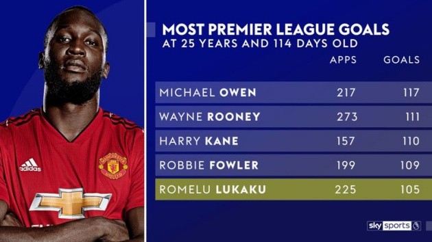 Romelu Lukaku xứng đáng được tin tưởng hơn sau kỷ lục 105 bàn? - Bóng Đá