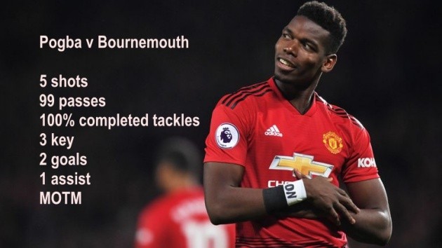 Bạn đã biết Pogba 