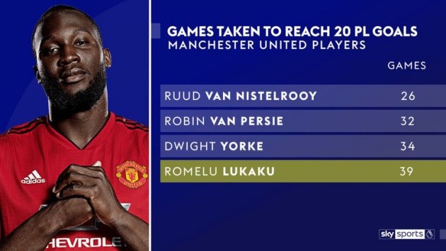 Romelu Lukaku xứng đáng được tin tưởng hơn sau kỷ lục 105 bàn? - Bóng Đá