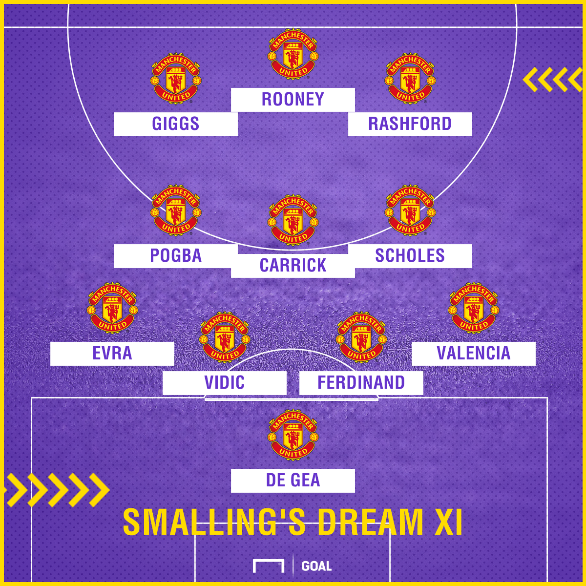 Đội hình trong mơ của Chris Smalling: Quỷ đầu đàn tái xuất - Bóng Đá