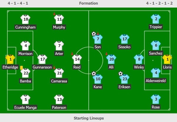 Son Heung-min ghi bàn đưa Tottenham trở lại vị trí thứ 2 - Bóng Đá