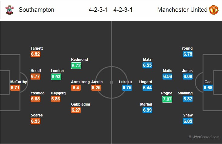 00h30 ngày 02/12, Southampton vs Man United: Cú hích từ Champions League - Bóng Đá