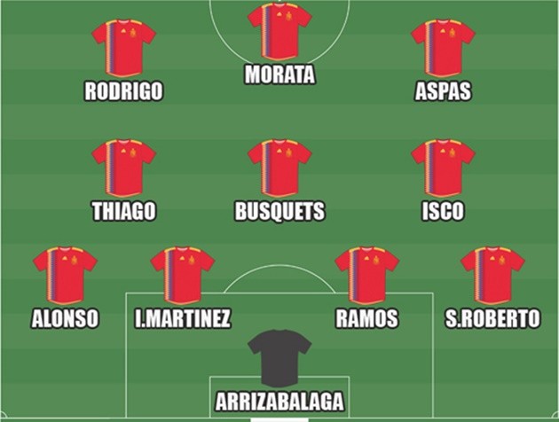 Dự đoán đội hình Anh - Tây Ban Nha: De Gea bị 'trảm'? - Bóng Đá