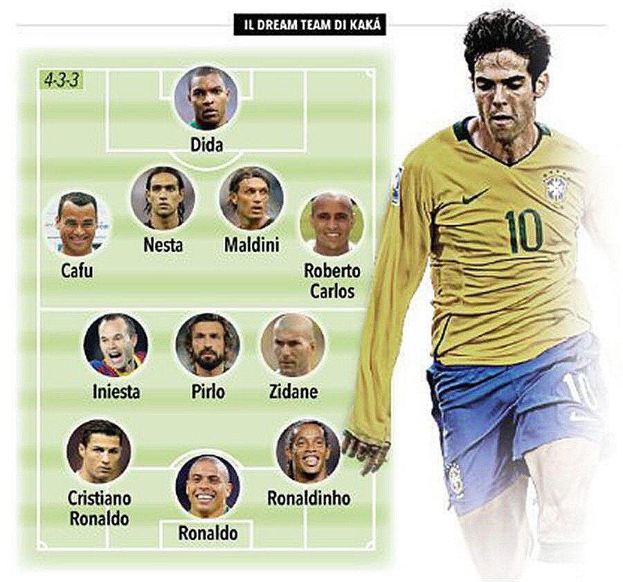 Dream team của Kaka: Messi không có mặt - Bóng Đá