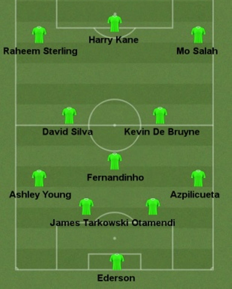 ĐHTB Ngoại hạng Anh sau 19 vòng đấu: De Gea không 'có cửa', chỉ 1 cầu thủ M.U góp mặt - Bóng Đá