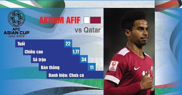 Những tiền đạo nổi bật tham dự Asian Cup 2019 - Bóng Đá