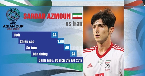 Những tiền đạo nổi bật tham dự Asian Cup 2019 - Bóng Đá