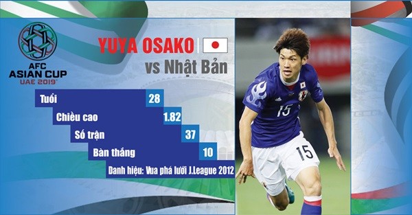 Những tiền đạo nổi bật tham dự Asian Cup 2019 - Bóng Đá