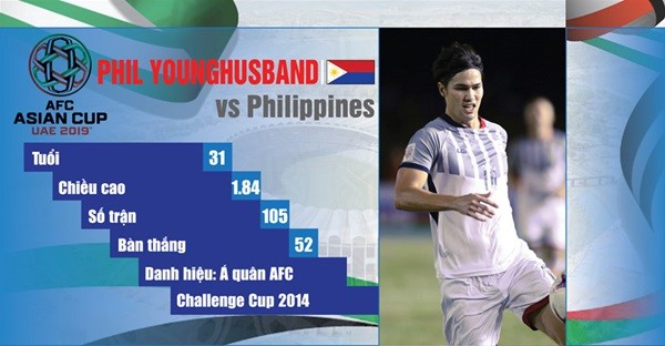 Những tiền đạo nổi bật tham dự Asian Cup 2019 - Bóng Đá