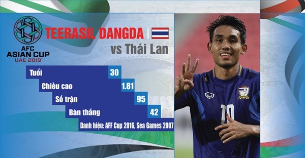 Những tiền đạo nổi bật tham dự Asian Cup 2019 - Bóng Đá