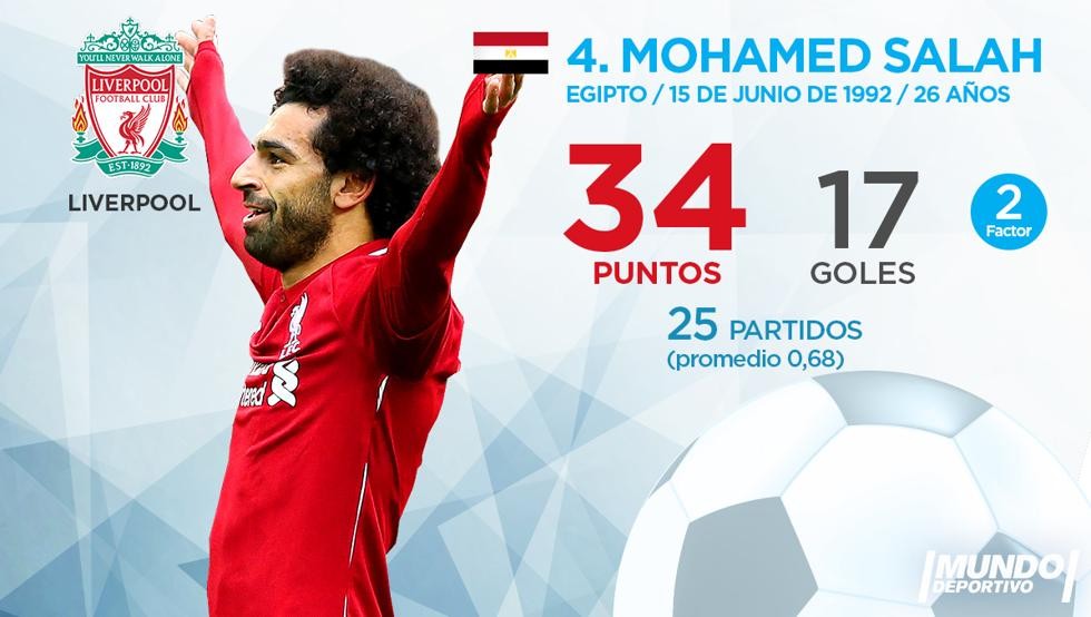  - Bóng Đá