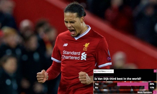 89% nhm liverpool cho rằng van dijk ngang  messi và cr7 - Bóng Đá