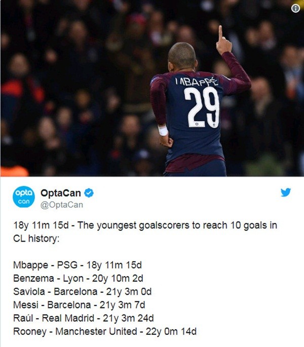 Nổ súng, Mbappe lại lập kỉ lục khủng tại Champions League - Bóng Đá