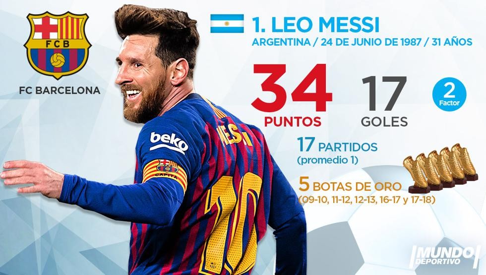 Top 10 'Chiếc giày vàng châu Âu' tới hiện tại:  - Bóng Đá