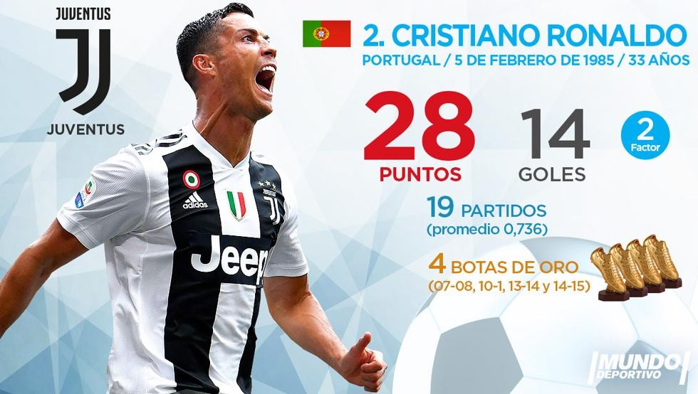 Top 10 'Chiếc giày vàng châu Âu' tới hiện tại:  - Bóng Đá