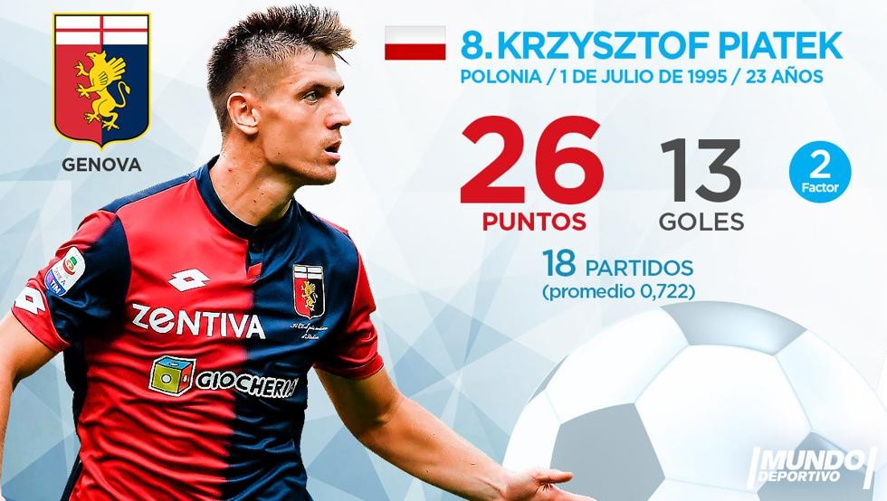 Top 10 'Chiếc giày vàng châu Âu' tới hiện tại:  - Bóng Đá