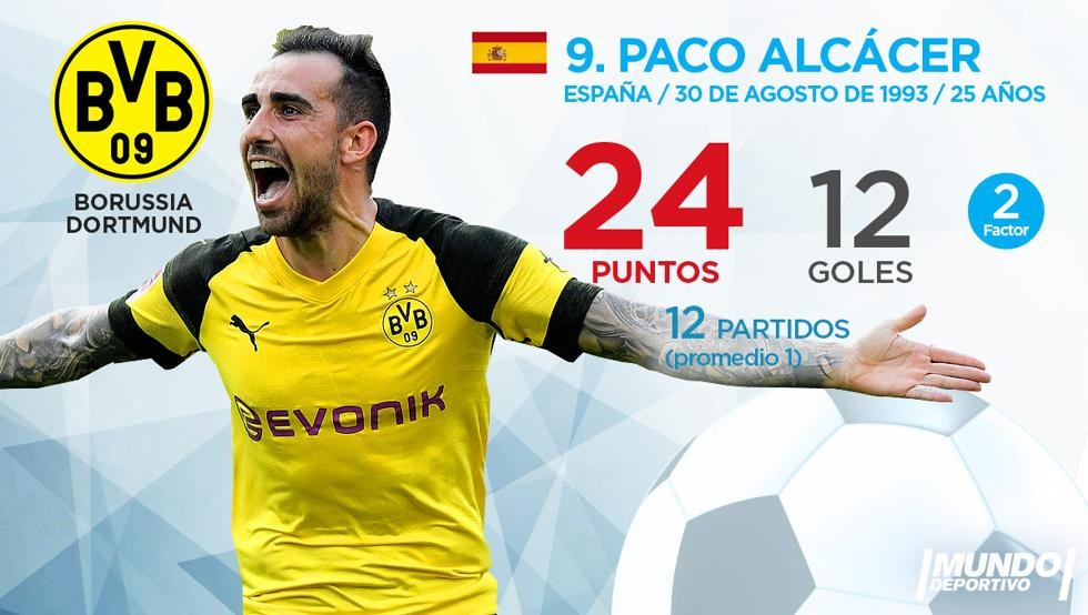 Top 10 'Chiếc giày vàng châu Âu' tới hiện tại:  - Bóng Đá