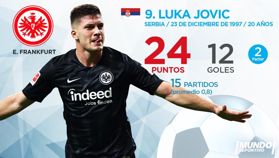 Top 10 'Chiếc giày vàng châu Âu' tới hiện tại:  - Bóng Đá