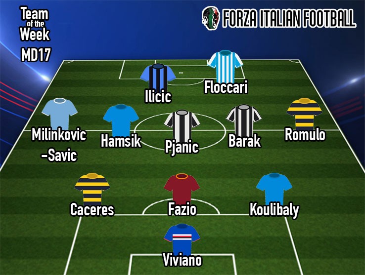 Đội hình tiêu biểu vòng 17 Serie A: 95 triệu bảng, kỷ lục, vua đá phạt - Bóng Đá