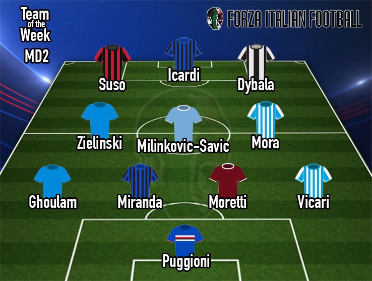 Đội hình tiêu biểu vòng 2 Serie A 2017/18: Vua phá lưới bắt đầu nóng - Bóng Đá