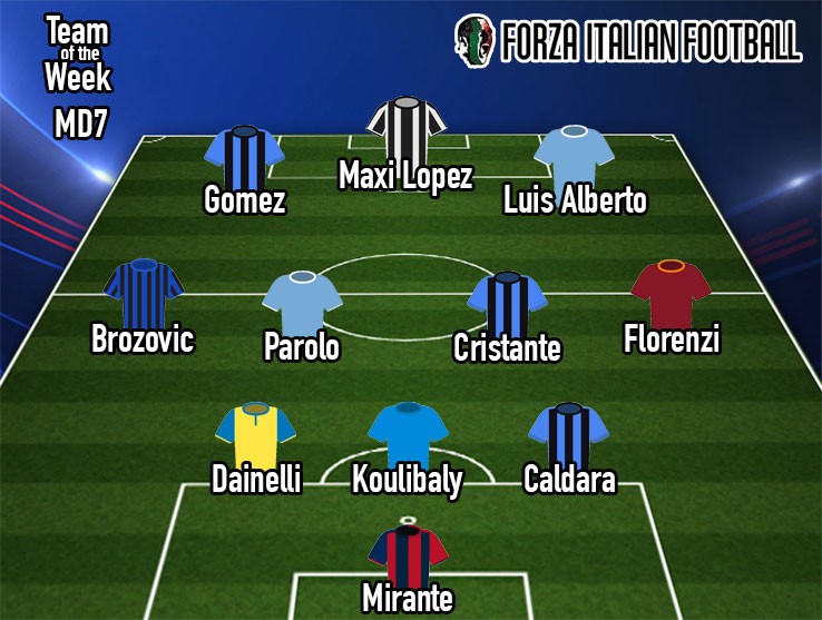 Đội hình tiêu biểu vòng 7 Serie A - Bóng Đá