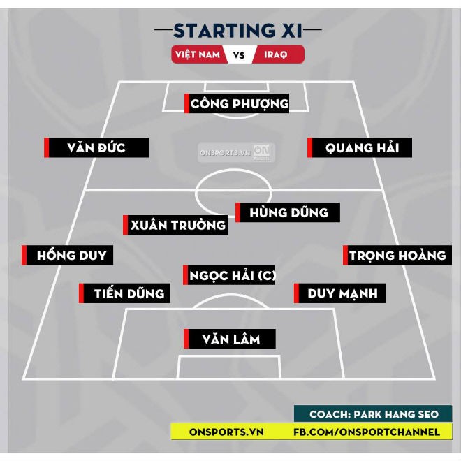 Trực tiếp ĐT Việt Nam 0-0 Iraq (H1): Điểm số đầu tiên của thầy Park - Bóng Đá