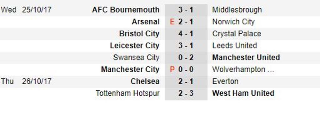West Ham ngược dòng không tưởng, loại Tottenham khỏi League Cup - Bóng Đá