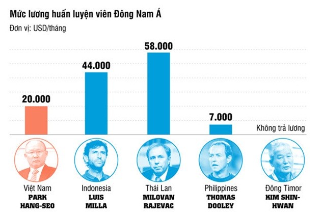  - Bóng Đá