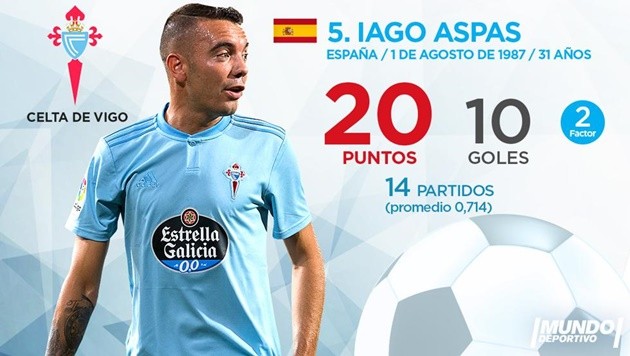 Top 10 'Chiếc giày vàng châu Âu' hiện tại: Ronaldo xuất sắc, tự hào Arsenal - Bóng Đá