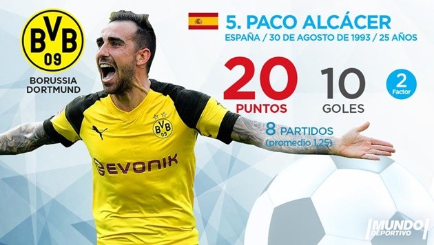 Top 10 'Chiếc giày vàng châu Âu' hiện tại: Ronaldo xuất sắc, tự hào Arsenal - Bóng Đá