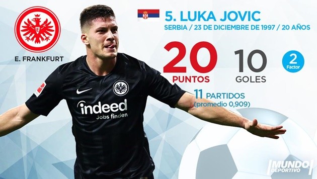 Top 10 'Chiếc giày vàng châu Âu' hiện tại: Ronaldo xuất sắc, tự hào Arsenal - Bóng Đá