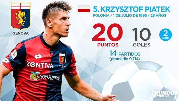 Top 10 'Chiếc giày vàng châu Âu' hiện tại: Ronaldo xuất sắc, tự hào Arsenal - Bóng Đá