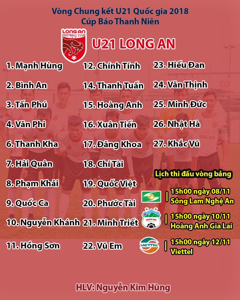 3 lý do tin rằng U21 Long An sẽ tạo nên bất ngờ tại VCK - Bóng Đá