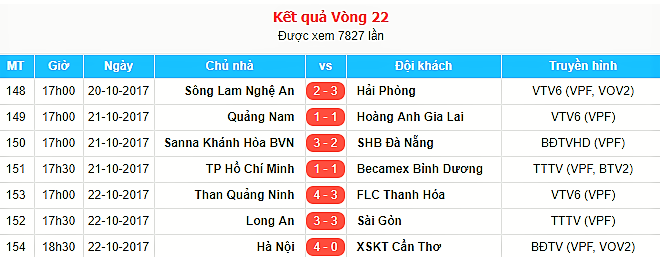 Thủ môn FLC Thanh Hóa lên tiếng sau nghi án…làm độ - Bóng Đá