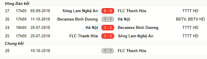 Lượt về bán kết Cup Quốc gia 2017: Becamex Bình Dương quyết không buông  - Bóng Đá
