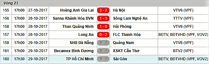 17h30 ngày 29/10, TP.HCM vs Sài Gòn: Cuộc chiến vì người hâm mộ - Bóng Đá