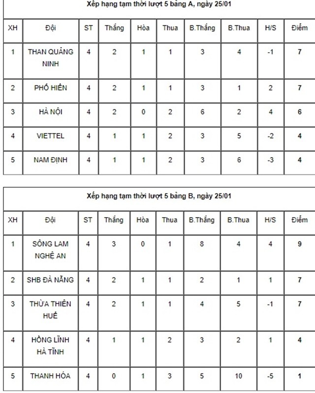 Khóa 4 HAGL JMG hay hơn lứa Công Phượng vượt trội tại lượt đi U19 Quốc gia 2019 - Bóng Đá