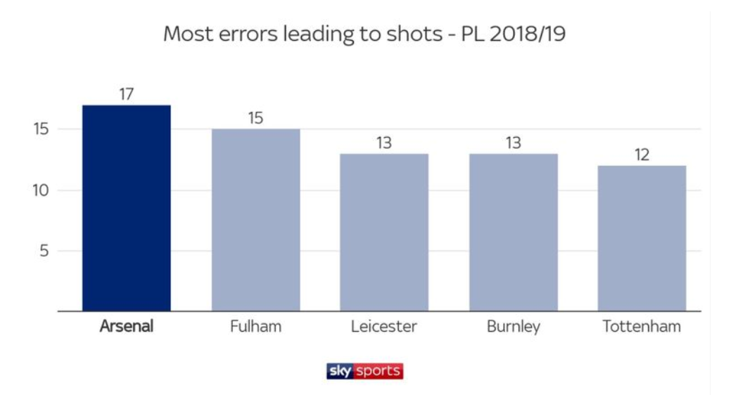 Arsenal's defensive shortcomings brutally exposed against Liverpool - Bóng Đá