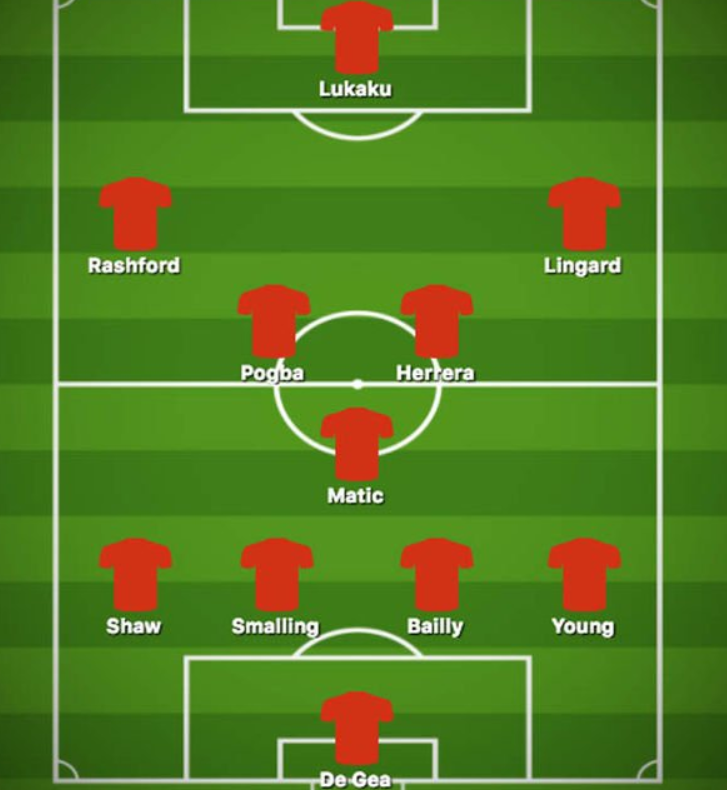 Ole Gunnar Solskjaer: How Man Utd starting XI could look under interim boss – Pogba back - Bóng Đá