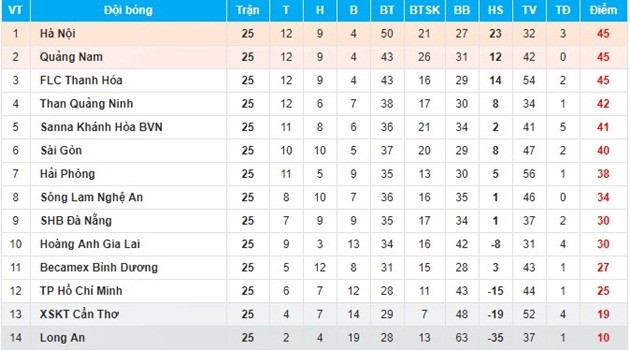 V-League hạ màn: Vừa đá vừa chờ 