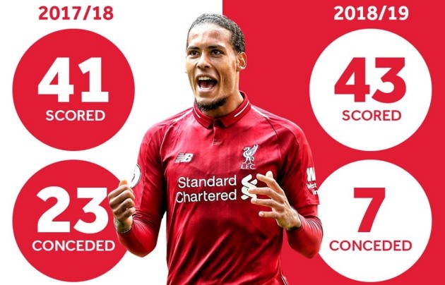 Bạn đã biết Virgil van Dijk 