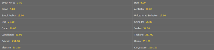 Đã rõ khả năng vô địch Asian Cup 2019 của tuyển Việt Nam - Bóng Đá