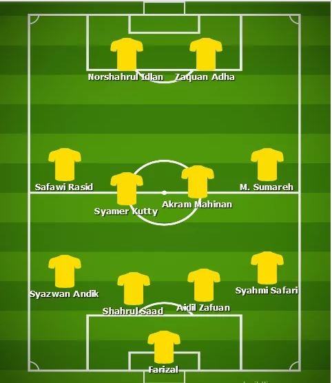 Đội hình ra sân Việt Nam vs Malaysia - Bóng Đá