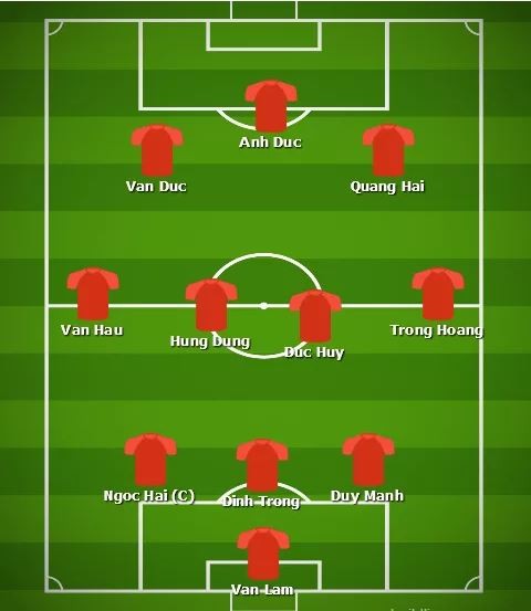Đội hình ra sân Việt Nam vs Malaysia - Bóng Đá