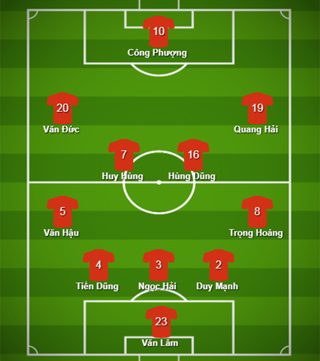 Dư đoán đội hình ra sân ĐT Việt Nam vs Iran:  - Bóng Đá