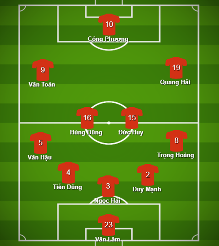 Đội hình ra sân Việt Nam vs Nhật Bản: Lần đầu cho sao HAGL - Bóng Đá