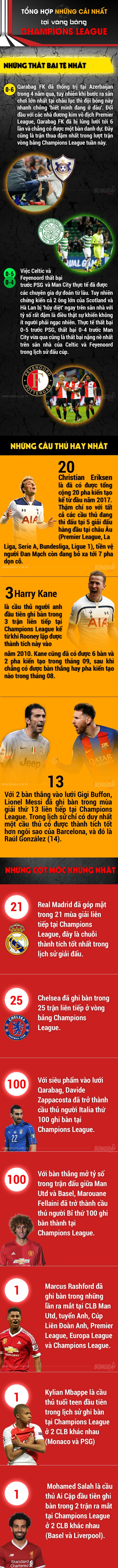  - Bóng Đá