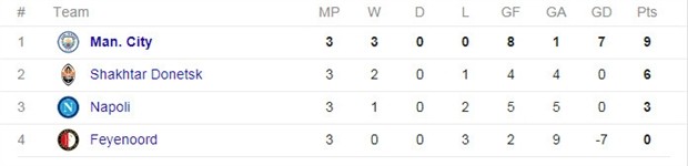 Đặt chân tới Napoli, Aguero 'khác biệt' với phần còn lại - Bóng Đá